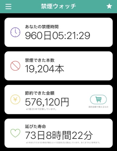 禁煙ウォッチのアプリ画面:960日、19,204本、576,120円節約、寿命73日延長